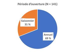 Graphique 2 rapport AppEco