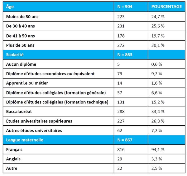 Tableau 5 rapport AddEco